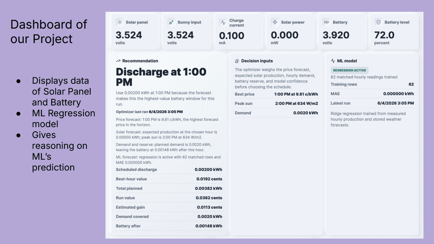 Plug-In Solar web dashboard showing live voltage readings, battery level, a discharge recommendation, optimizer inputs, and regression-model status