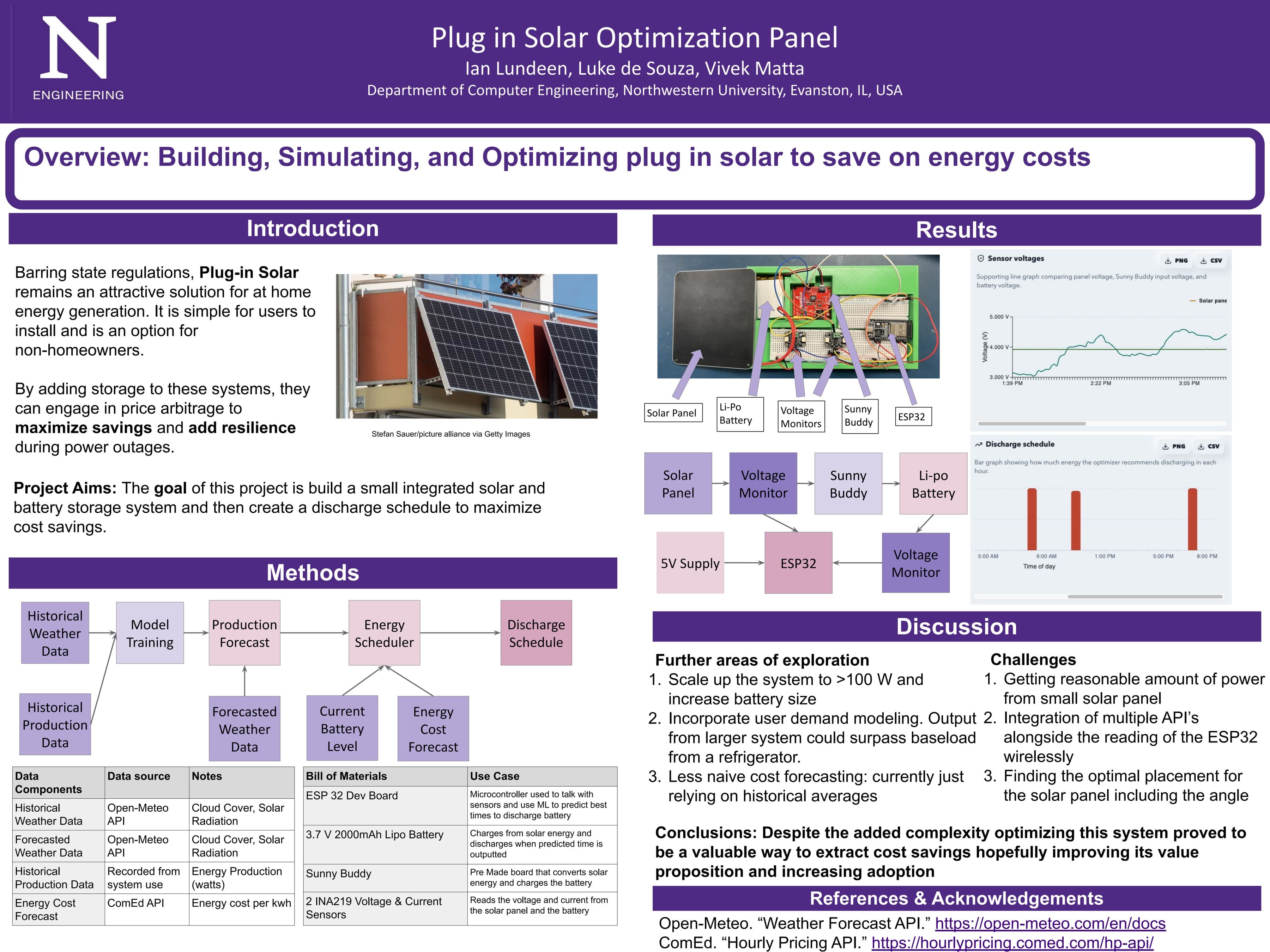 Northwestern Engineering poster for the Plug-In Solar Optimization project showing the prototype, system architecture, forecasting workflow, dashboard results, challenges, and conclusions