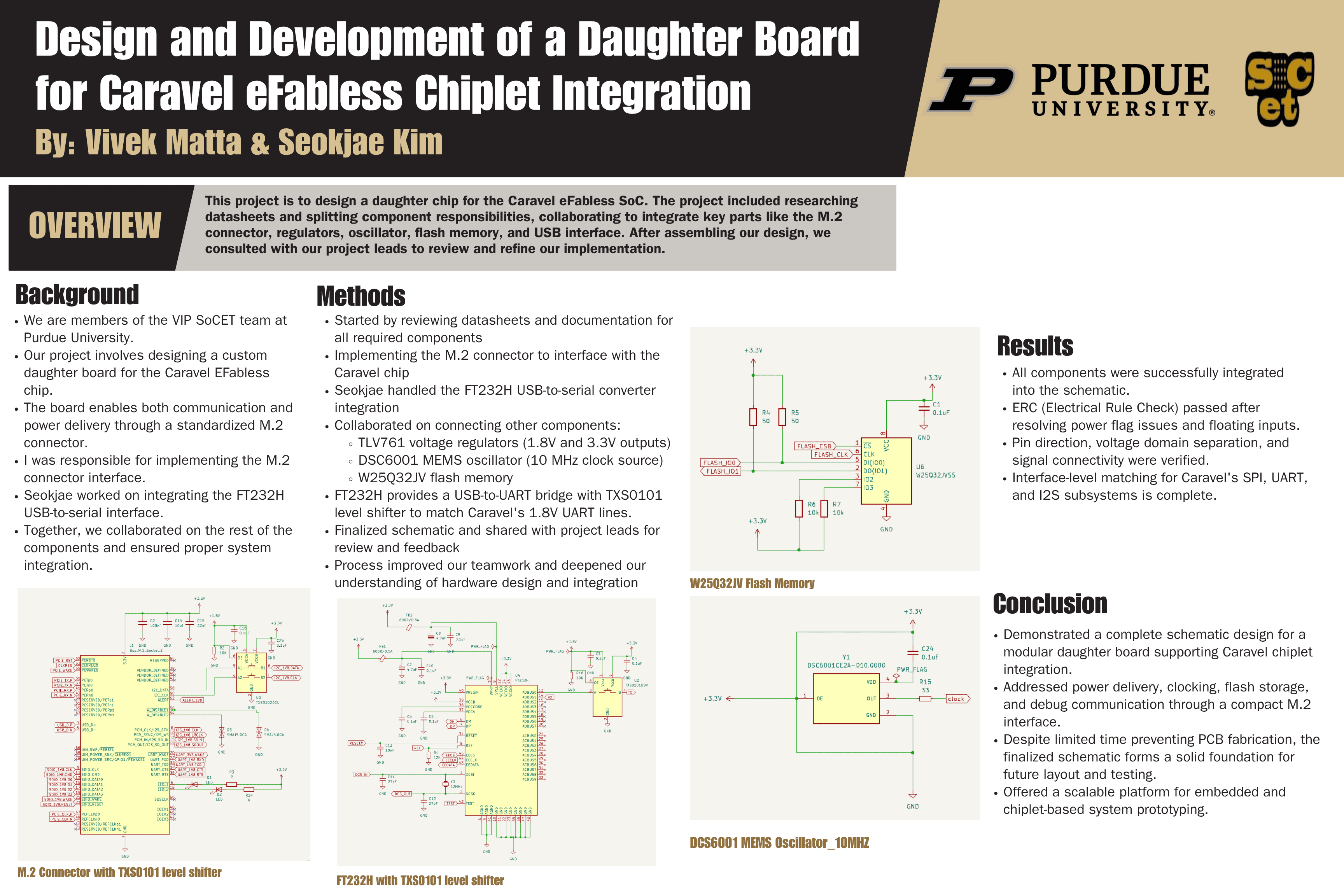 Spring 2025 Purdue VIP conference poster for the Caravel eFabless daughter-board project, showing the project overview, methods, results, conclusion, and key circuit schematics
